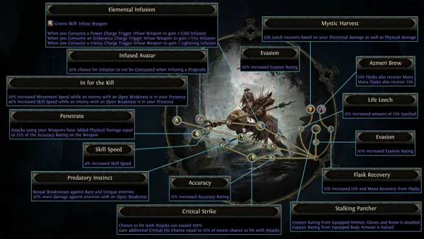 PoE 2 Hotfixes Roll Out After 'Mostly Negative' Steam Reviews