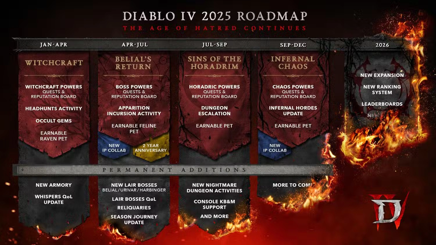 Diablo 4's 2025 Roadmap Reveals Belial's Return, Mysterious Crossovers, and Expansion Plans